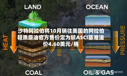 沙特阿拉伯将10月销往美国的阿拉伯轻质原油官方售价定为较ASCI基准溢价4.60美元/桶