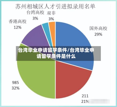 台湾毕业申请留学条件/台湾毕业申请留学条件是什么