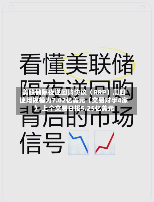 美联储隔夜逆回购协议(RRP)周四使用规模为7.02亿美元(交易对手4家) 上个交易日报5.25亿美元