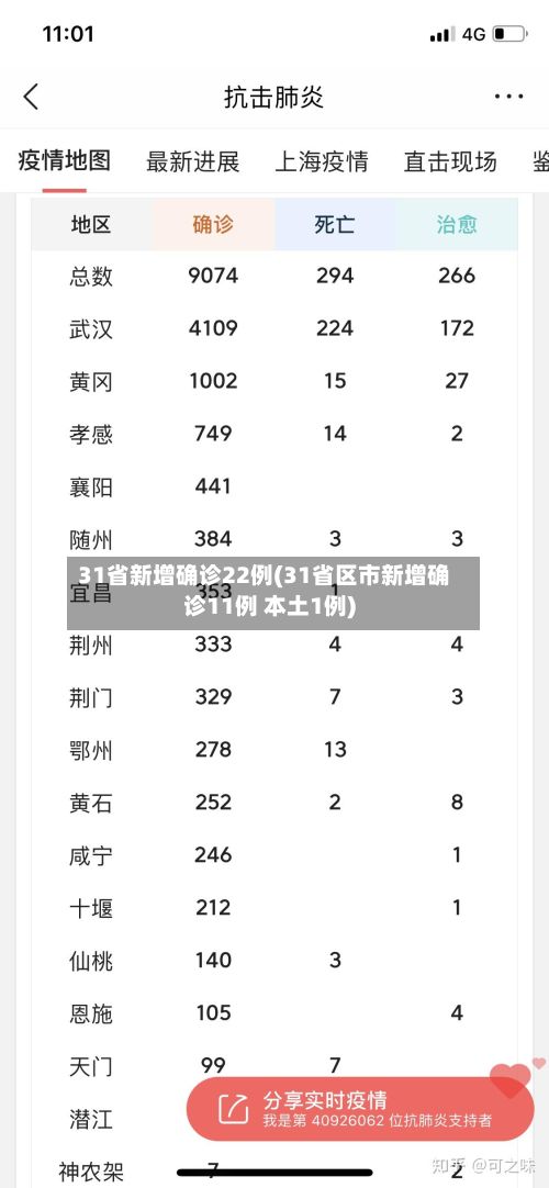31省新增确诊22例(31省区市新增确诊11例 本土1例)