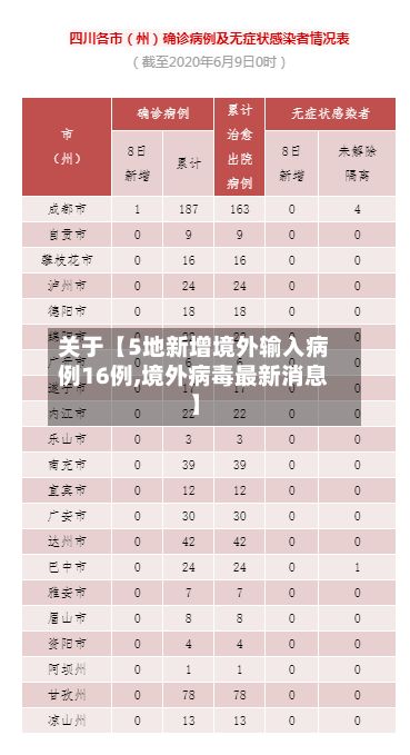 关于【5地新增境外输入病例16例,境外病毒最新消息】