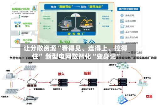 让分散资源“看得见	、连得上、控得住” 新型电网数智化“变身记	”-第2张图片