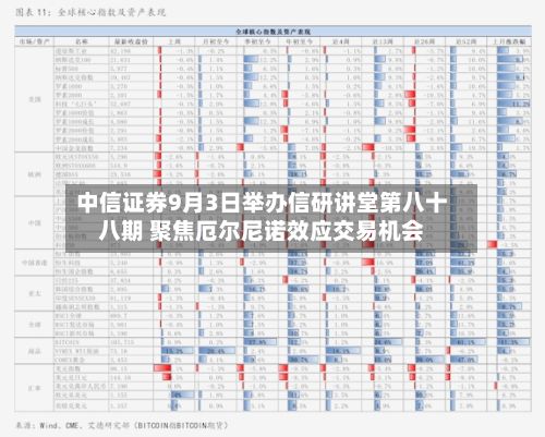 中信证券9月3日举办信研讲堂第八十八期 聚焦厄尔尼诺效应交易机会