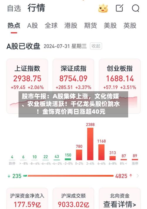 股市午报：A股集体上涨	，文化传媒、农业板块活跃！千亿龙头股价跳水！金饰克价两日涨超40元-第3张图片