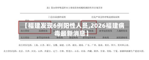 【福建发现6例阳性人员,2026福建病毒最新消息】