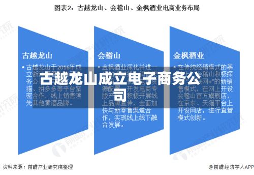 古越龙山成立电子商务公司-第2张图片