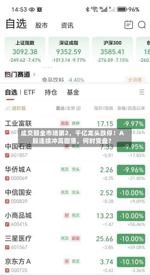 成交额全市场第2，千亿龙头跌停！A股连续冲高回落，何时变盘？-第2张图片