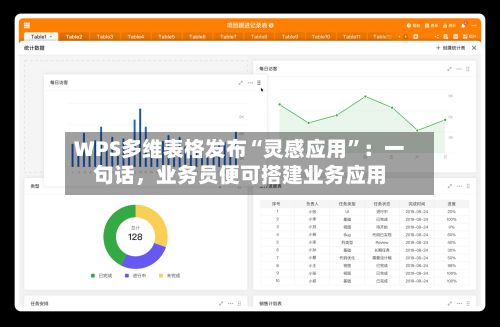 WPS多维表格发布“灵感应用”：一句话，业务员便可搭建业务应用-第3张图片
