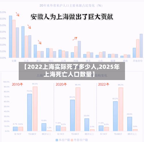 【2022上海实际死了多少人,2025年上海死亡人口数量】-第3张图片