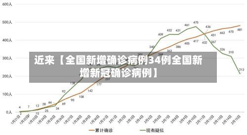 近来【全国新增确诊病例34例全国新增新冠确诊病例】-第3张图片