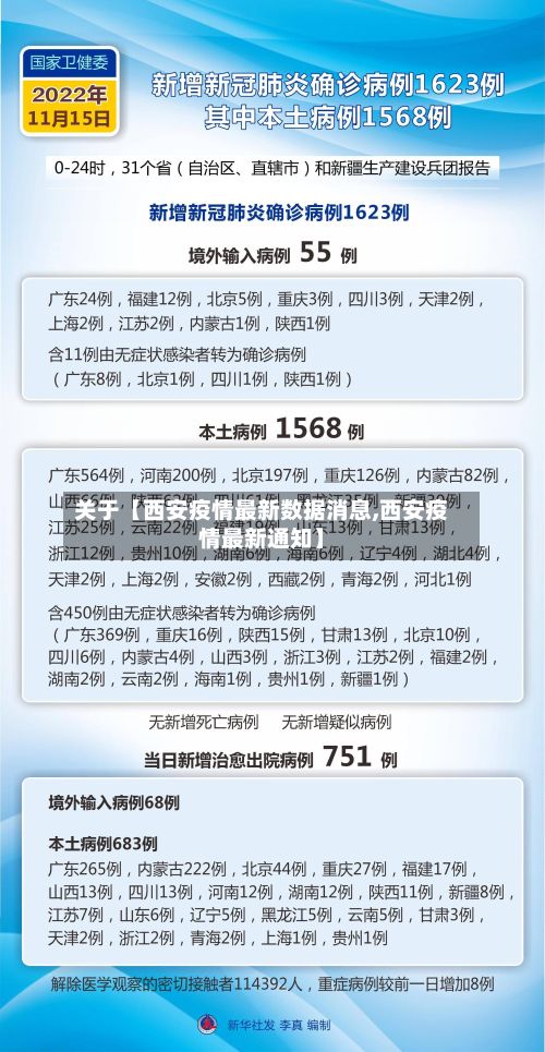 关于【西安疫情最新数据消息,西安疫情最新通知】