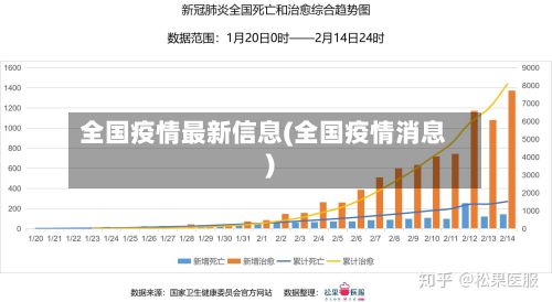 全国疫情最新信息(全国疫情消息)