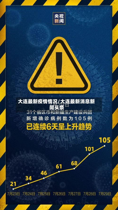 大连最新疫情情况/大连最新消息新闻头条