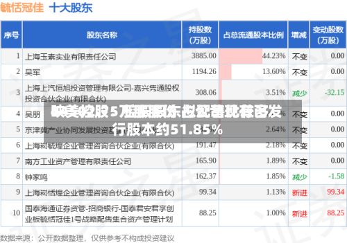 映美控股：控股股东拟配售比较多44502.75万股股份 占公司现有已发行股本约51.85%-第2张图片