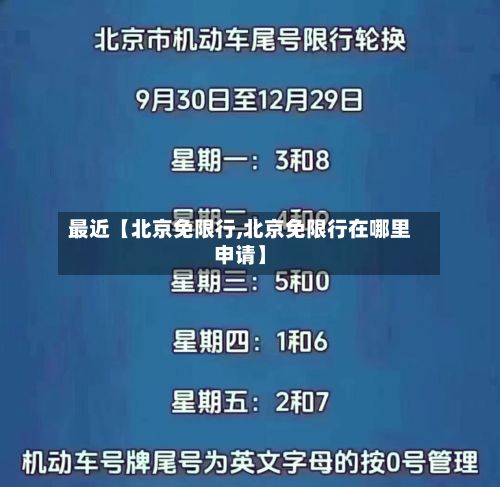 最近【北京免限行,北京免限行在哪里申请】-第3张图片