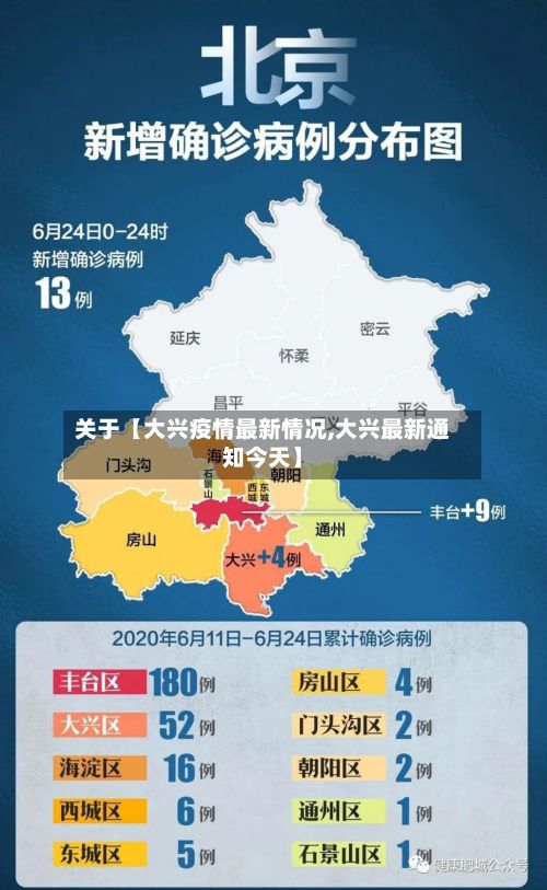 关于【大兴疫情最新情况,大兴最新通知今天】