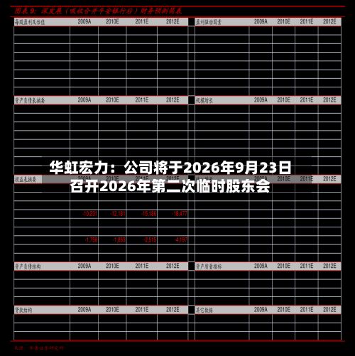 华虹宏力：公司将于2026年9月23日召开2026年第二次临时股东会