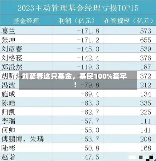 刘彦春这只基金，基民100%套牢！