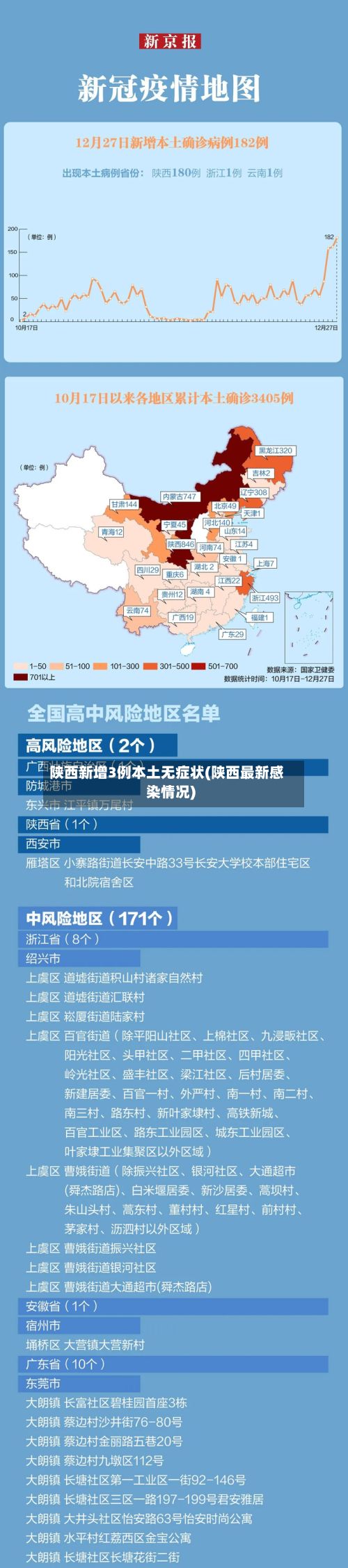 陕西新增3例本土无症状(陕西最新感染情况)-第2张图片