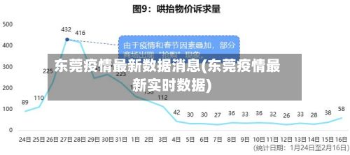 东莞疫情最新数据消息(东莞疫情最新实时数据)