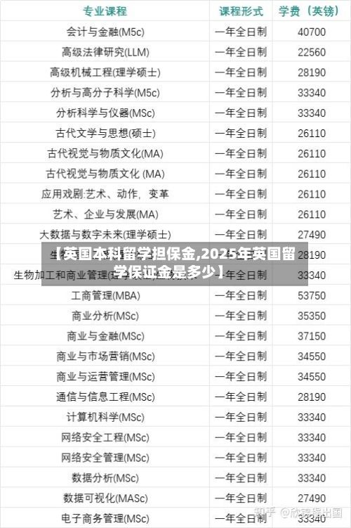 【英国本科留学担保金,2025年英国留学保证金是多少】-第3张图片