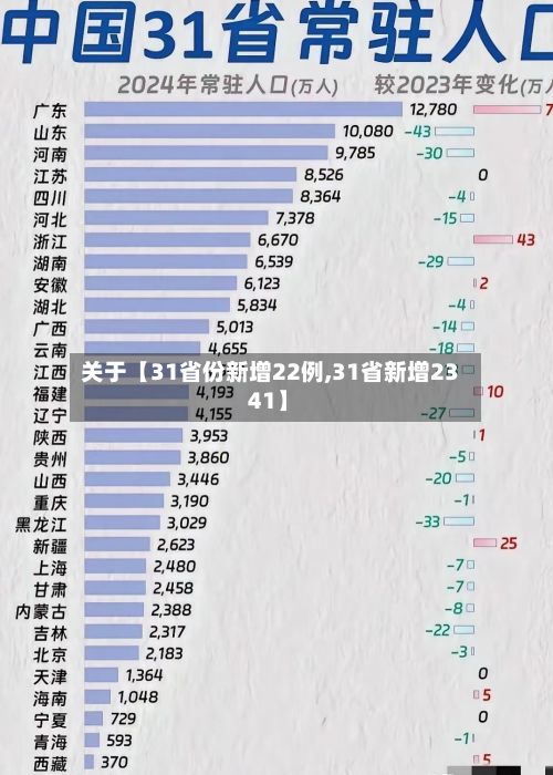 关于【31省份新增22例,31省新增23 41】-第2张图片
