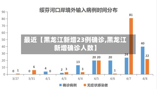 最近【黑龙江新增23例确诊,黑龙江新增确诊人数】-第3张图片