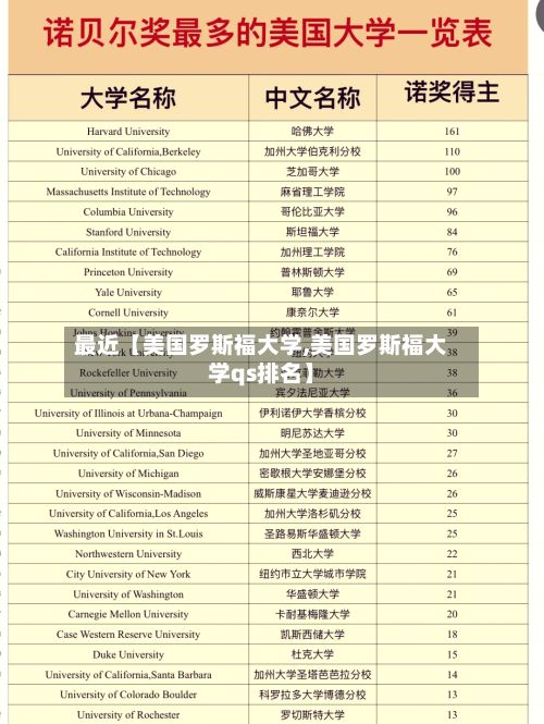 最近【美国罗斯福大学,美国罗斯福大学qs排名】
