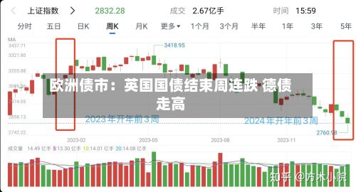 欧洲债市：英国国债结束周连跌 德债走高-第2张图片