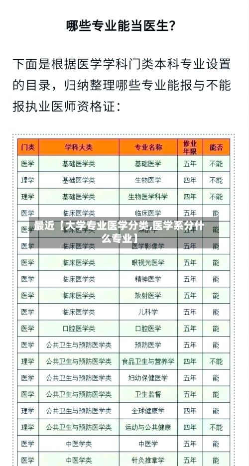 最近【大学专业医学分类,医学系分什么专业】-第3张图片