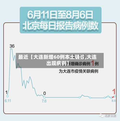 最近【大连新增60例本土确诊,大连出现病例】