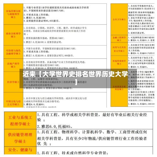 近来【大学世界史排名世界历史大学】-第2张图片