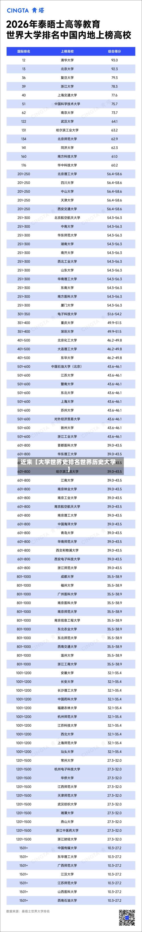 近来【大学世界史排名世界历史大学】-第3张图片