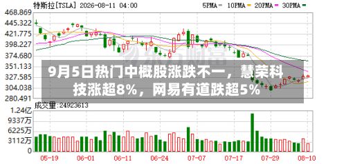 9月5日热门中概股涨跌不一，慧荣科技涨超8%，网易有道跌超5%