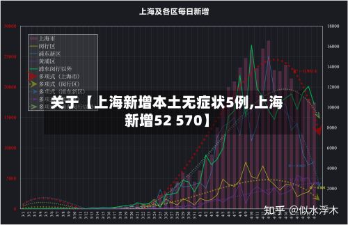 关于【上海新增本土无症状5例,上海新增52 570】-第2张图片