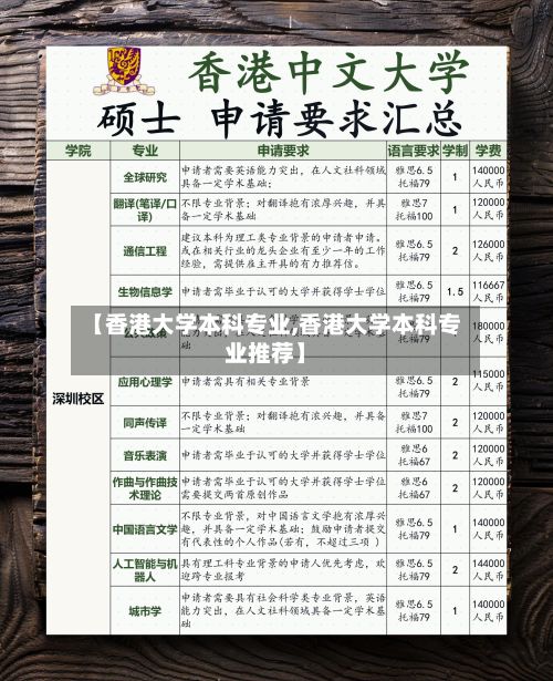 【香港大学本科专业,香港大学本科专业推荐】