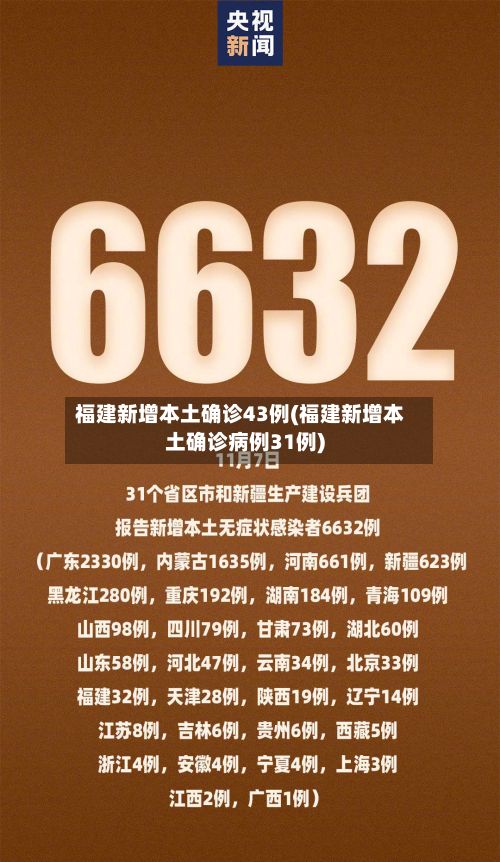 福建新增本土确诊43例(福建新增本土确诊病例31例)-第2张图片