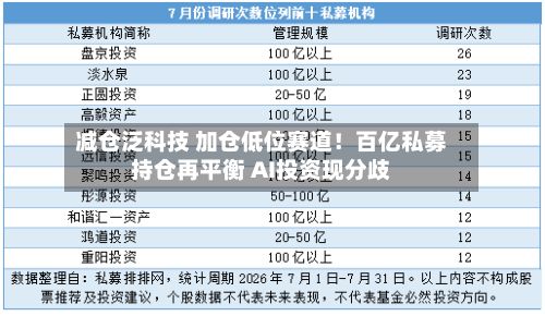 减仓泛科技 加仓低位赛道!百亿私募持仓再平衡 AI投资现分歧-第2张图片