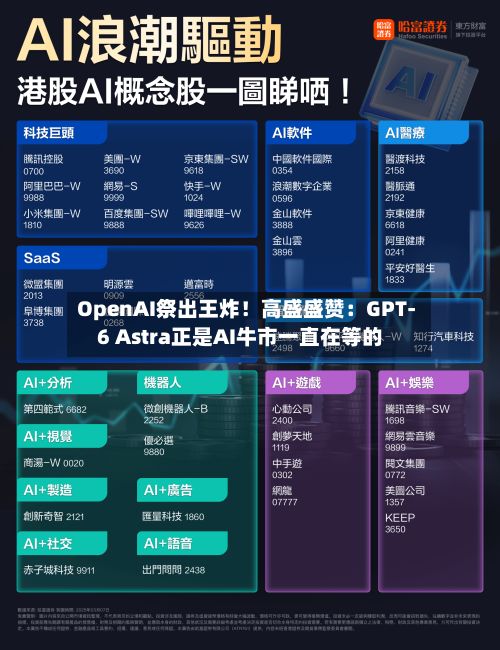 OpenAI祭出王炸！高盛盛赞：GPT-6 Astra正是AI牛市一直在等的-第3张图片