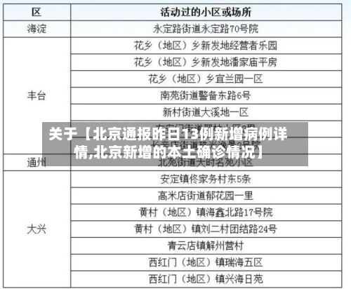关于【北京通报昨日13例新增病例详情,北京新增的本土确诊情况】-第2张图片