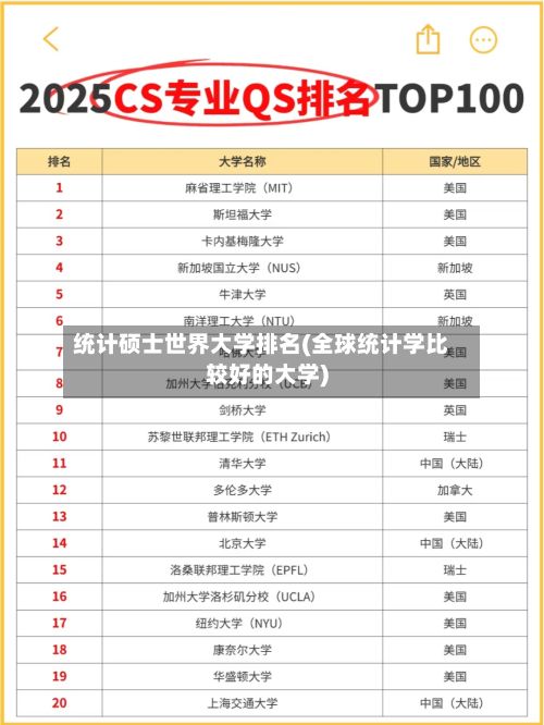统计硕士世界大学排名(全球统计学比较好的大学)