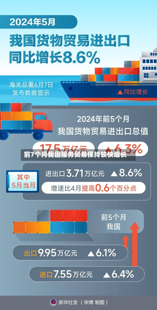前7个月我国服务贸易保持较快增长