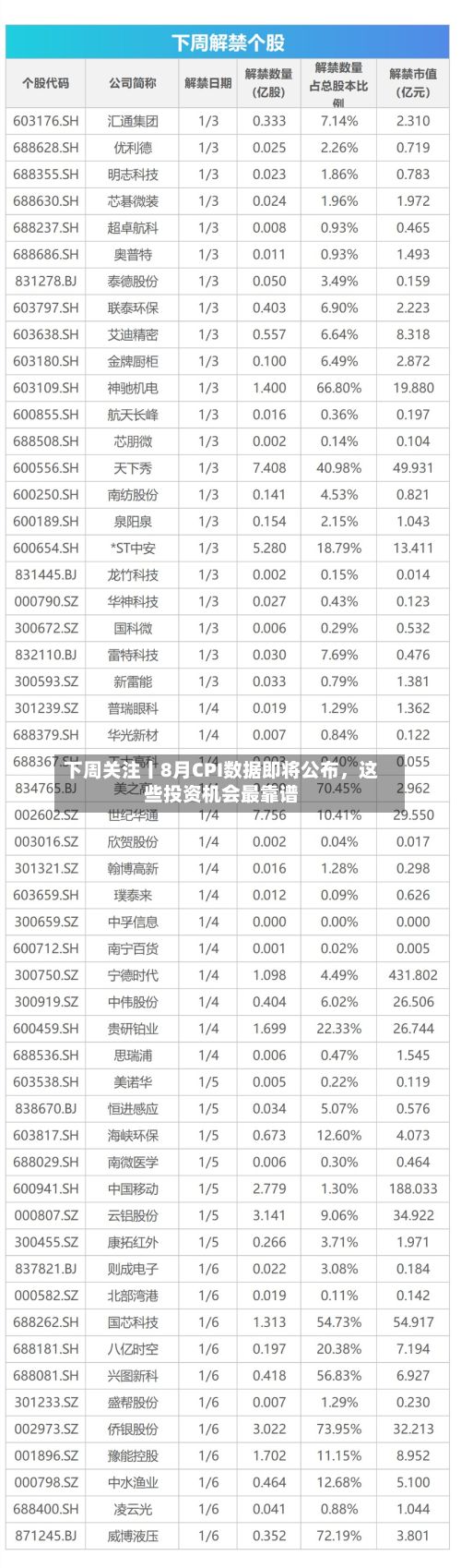 下周关注丨8月CPI数据即将公布	，这些投资机会最靠谱-第2张图片