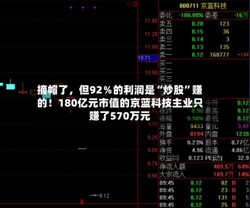 摘帽了,但92%的利润是“炒股”赚的!180亿元市值的京蓝科技主业只赚了570万元