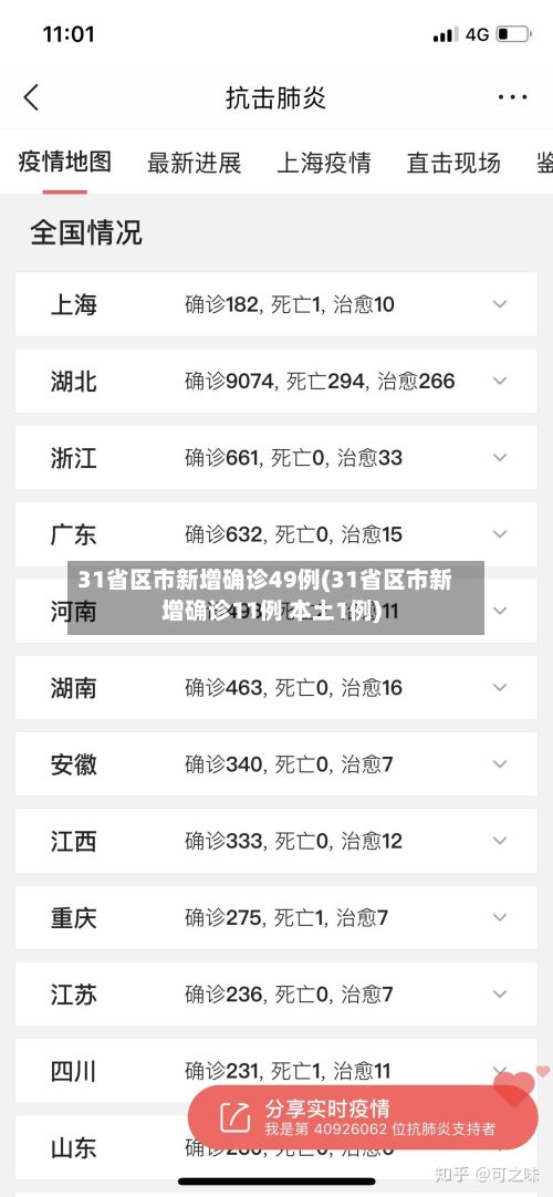 31省区市新增确诊49例(31省区市新增确诊11例 本土1例)