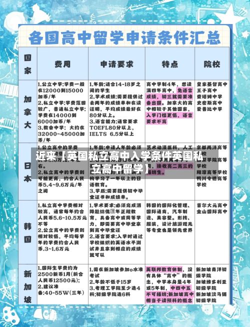 近来【英国私立高中入学条件英国私立高中留学】-第2张图片