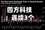 四方科技:连续3个交易日收盘跌幅偏离值累计达20%