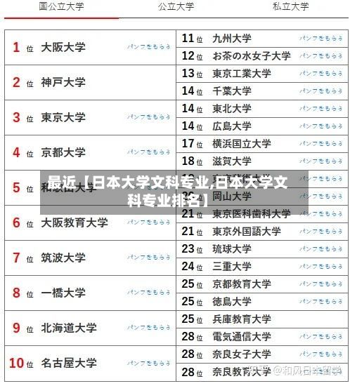 最近【日本大学文科专业,日本大学文科专业排名】