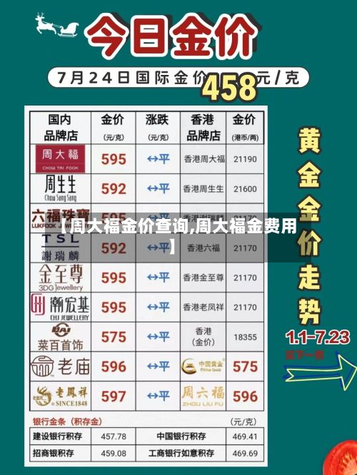 【周大福金价查询,周大福金费用】