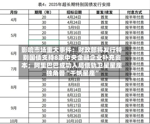 影响市场重大事件：财政部将发行特别国债支持8家中央金融企业补充资本；阿里巴巴成功入局低轨卫星星座独角兽“千帆星座”-第2张图片